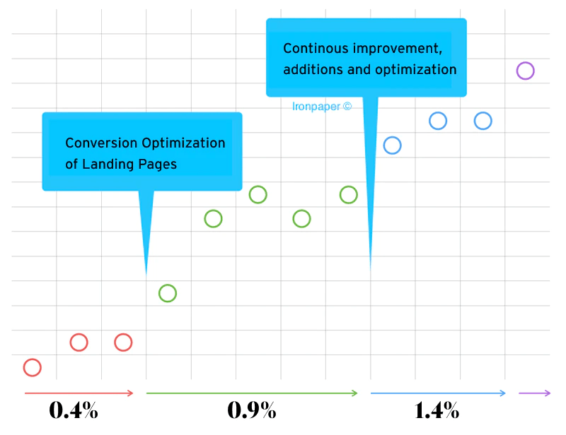 leadgenerationgraph